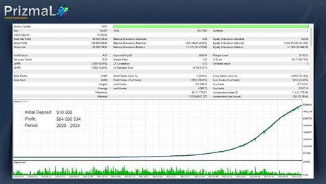 PrizmaL Pro EA V10.510 MT5 .